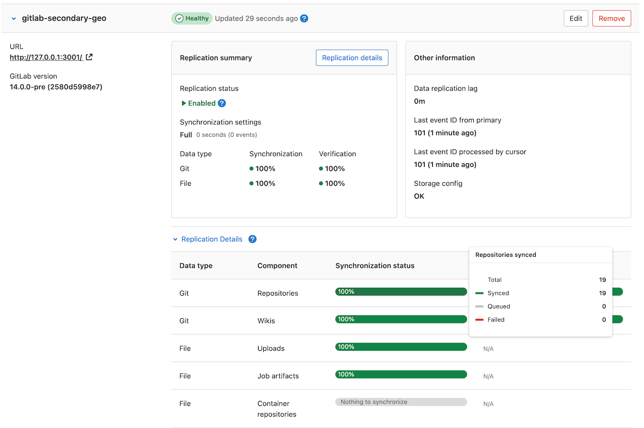 The Geo Sites dashboard displaying the synchronization status.